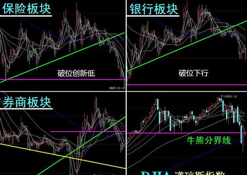 保險(xiǎn)板塊走勢解讀與保險(xiǎn)代理業(yè)務(wù)發(fā)展分析
