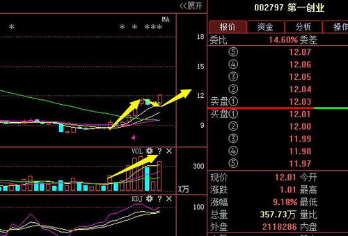 第一創(chuàng)業(yè)（002797） 主力強勢介入，保險代理業(yè)務(wù)助推本周五連板預(yù)期