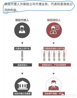 泰康健康百分百D與太平福祿康瑞對比分析 保險(xiǎn)代理業(yè)務(wù)的專業(yè)視角