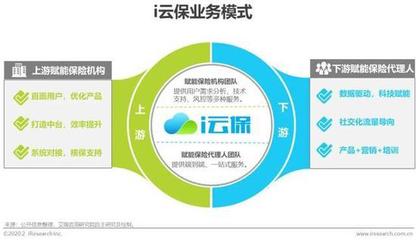 保險(xiǎn)機(jī)構(gòu)科技投入激增 3年內(nèi)將超500億元，保險(xiǎn)代理業(yè)務(wù)迎來變革