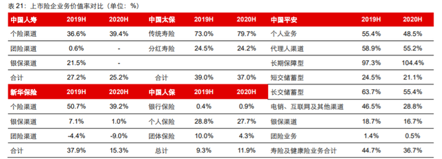 疫情沖擊下的保險代理業(yè)務(wù) 探底中蓄力，復(fù)蘇周期不改