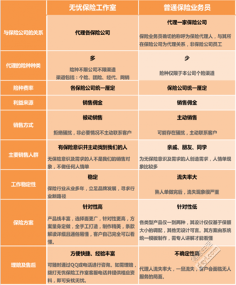 還在找保險業務員買保險嗎？無憂保險工作室 投保新選擇